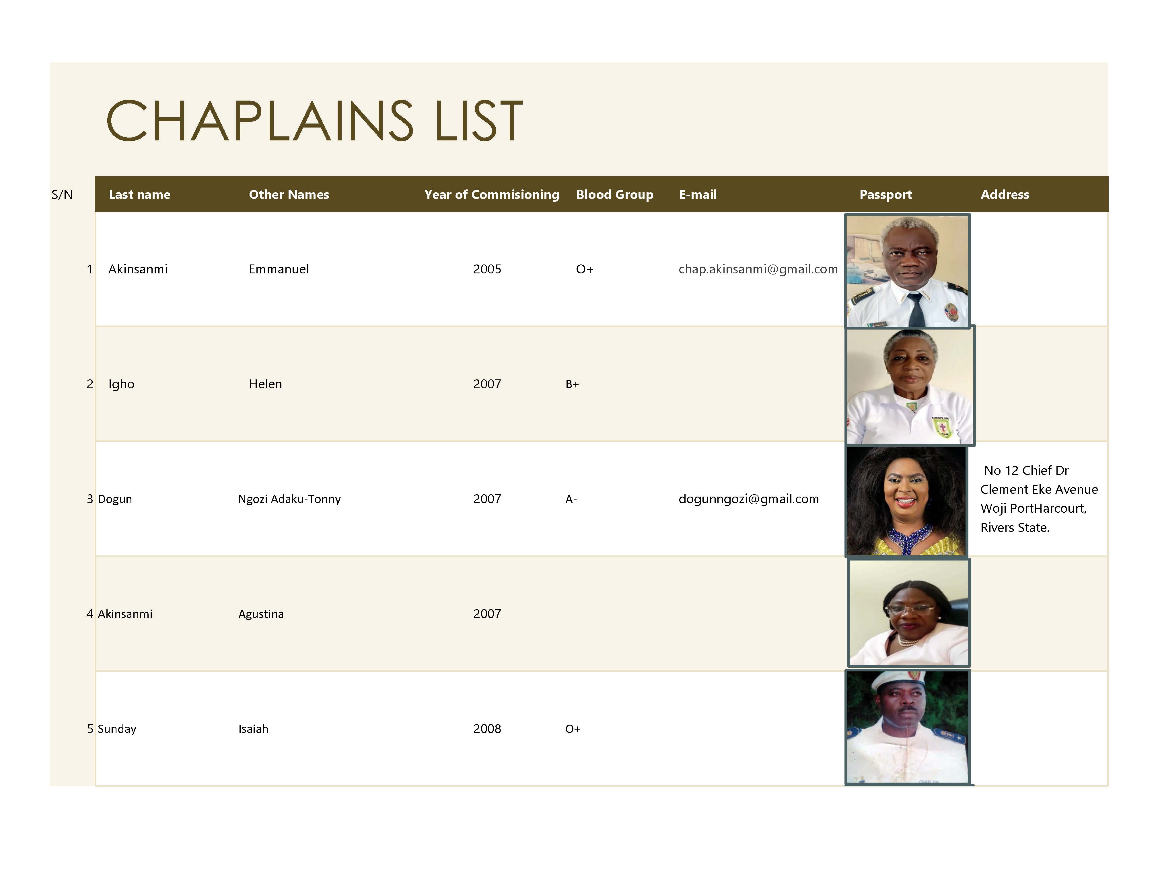 CHAPLAINS LIST Upgraded Page 01